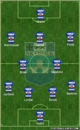 NK Osijek Formation 2022