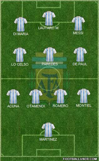 Argentina Formation 2022