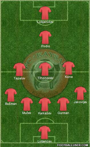 Kaisar Kyzylorda football formation