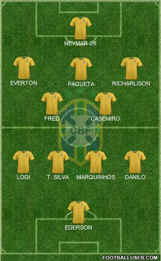 Brazil Formation 2022