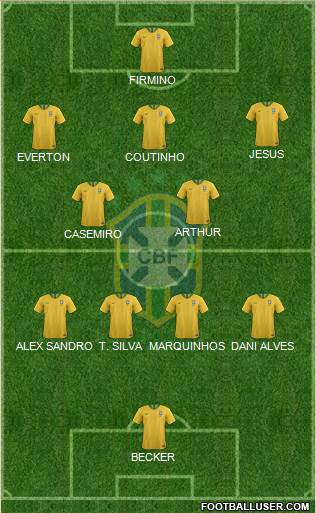 Brazil Formation 2022
