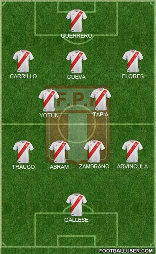 Peru Formation 2022