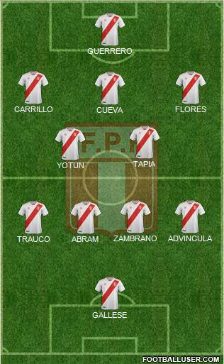 Peru football formation