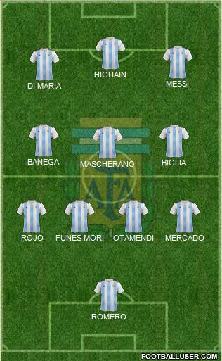 Argentina Formation 2022