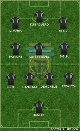 Argentina Formation 2022