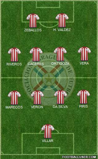 Paraguay Formation 2022