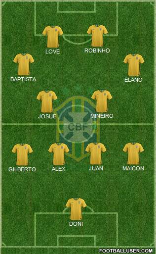 Brazil Formation 2022