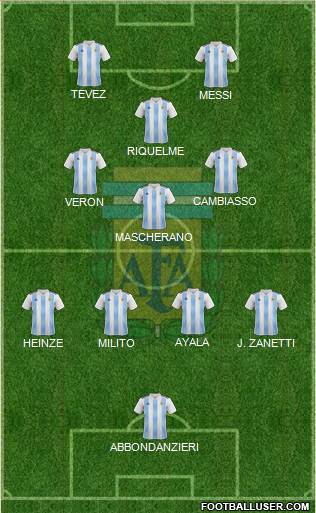 Argentina Formation 2022