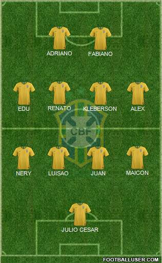 Brazil Formation 2022
