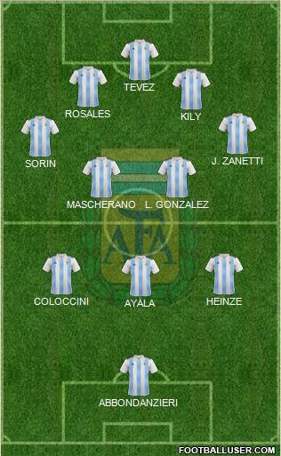 Argentina Formation 2022