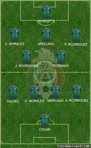 Mexico Formation 2022