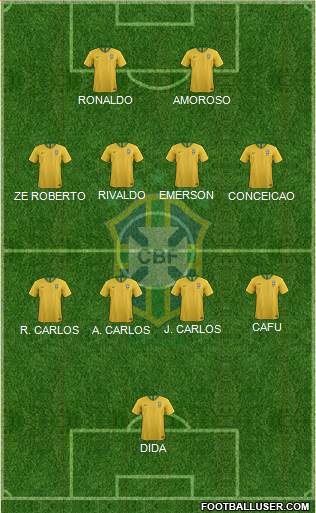 Brazil Formation 2022