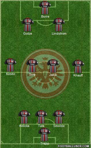 Eintracht Frankfurt Formation 2022