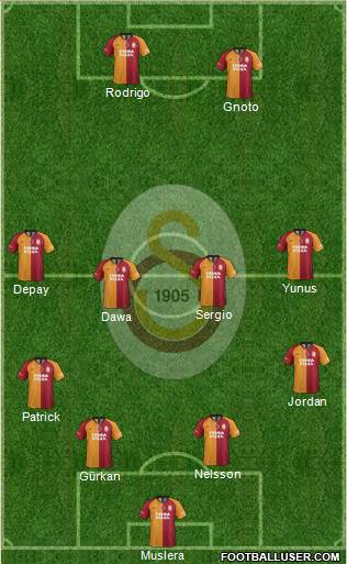 Galatasaray SK Formation 2022