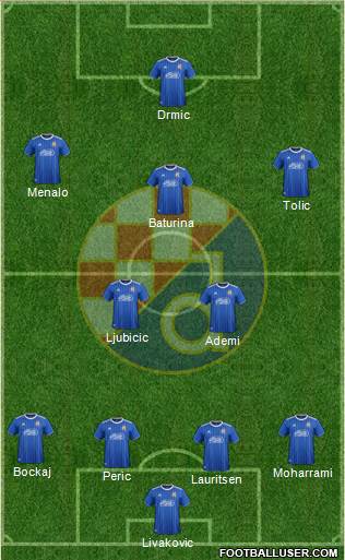 NK Dinamo Formation 2022