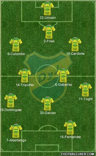 Defensa y Justicia Formation 2022