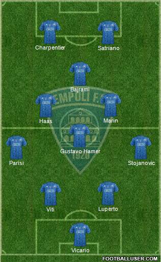 Empoli 4-1-3-2 football formation