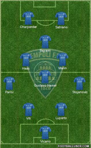 Empoli football formation