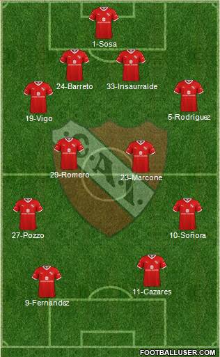 Independiente Formation 2022