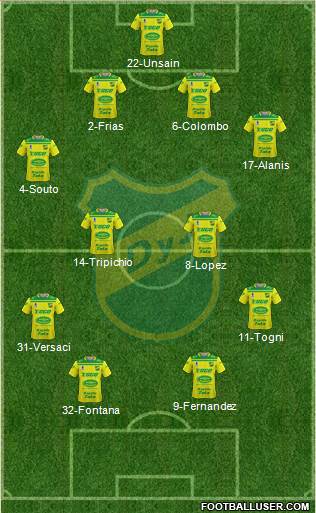 Defensa y Justicia Formation 2022