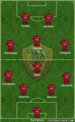 AS Roma Formation 2022