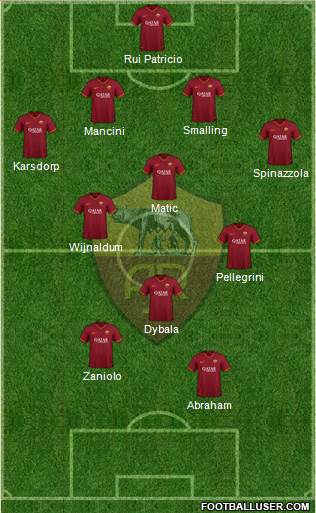 AS Roma Formation 2022