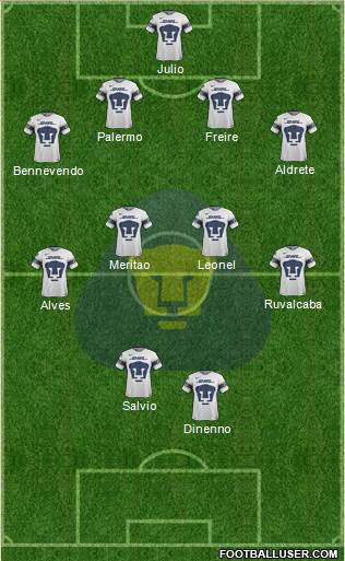 Club de Fútbol Universidad Formation 2022
