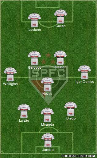 São Paulo FC Formation 2022
