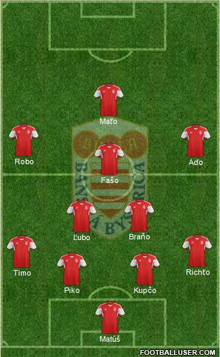 Dukla Banska Bystrica Formation 2022