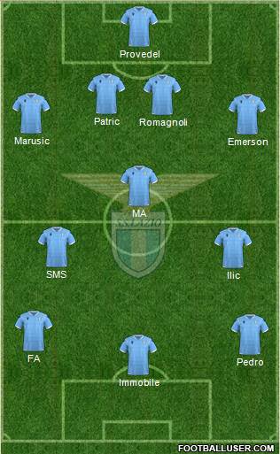 S.S. Lazio Formation 2022
