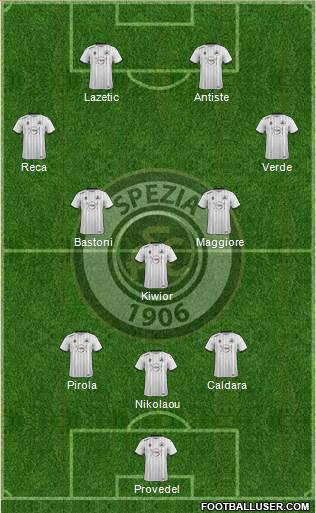 Spezia 3-5-2 football formation