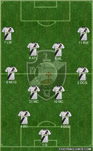 AD Vasco da Gama Formation 2022