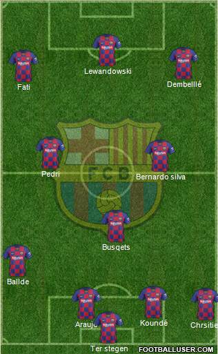 F.C. Barcelona Formation 2022