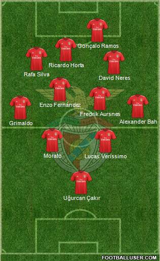 Sport Lisboa e Benfica - SAD Formation 2022
