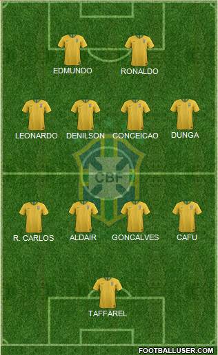 Brazil Formation 2022