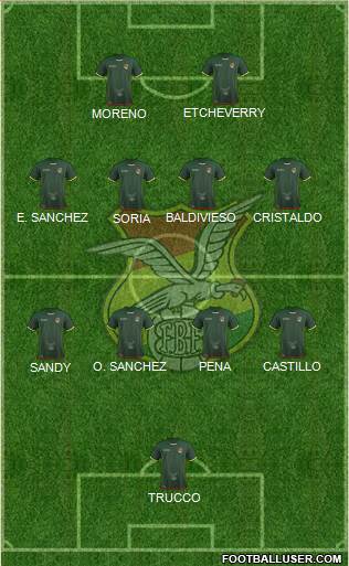 Bolivia 5-4-1 football formation