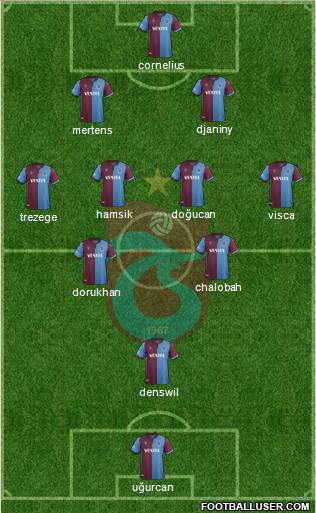Trabzonspor Formation 2022