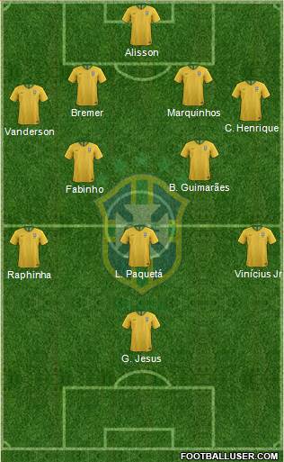 Brazil Formation 2022