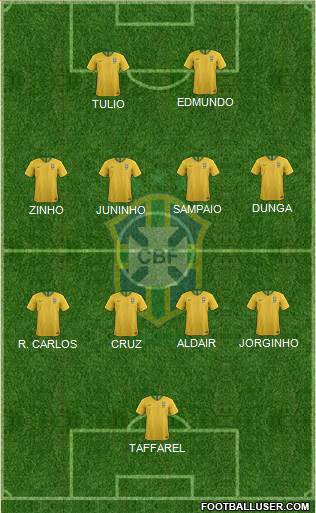 Brazil Formation 2022