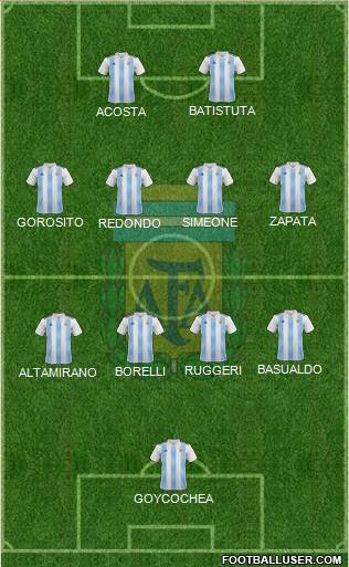 Argentina Formation 2022