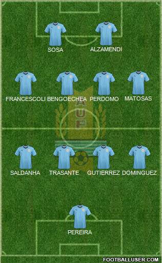 Uruguay Formation 2022