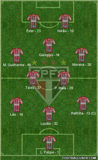 São Paulo FC Formation 2022