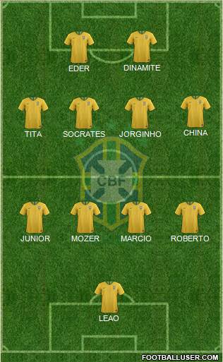 Brazil Formation 2022