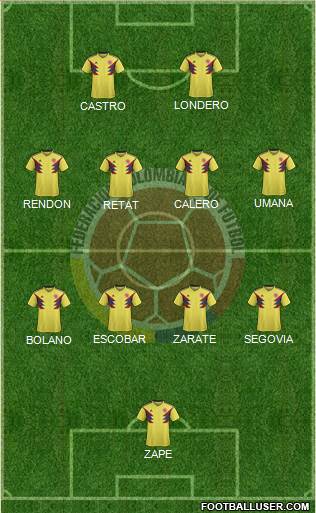 Colombia Formation 2022