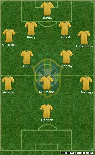Brazil Formation 2022