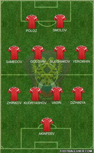 Russia Formation 2022