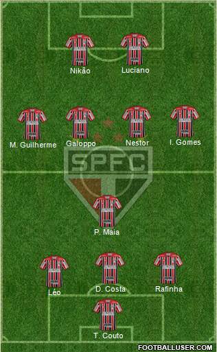 São Paulo FC Formation 2022
