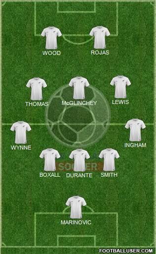 New Zealand Formation 2022