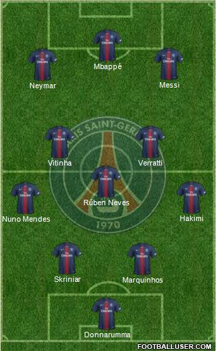 Paris Saint-Germain Formation 2022