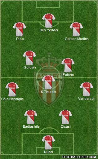 AS Monaco FC Formation 2022
